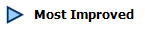 Most Improved